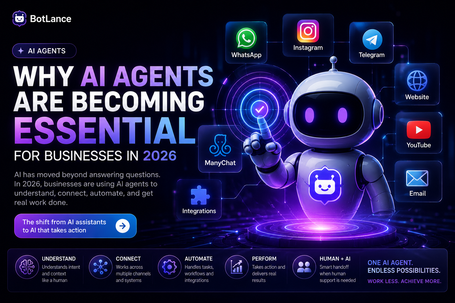 Why AI Agents Are Becoming Essential for Businesses in 2026