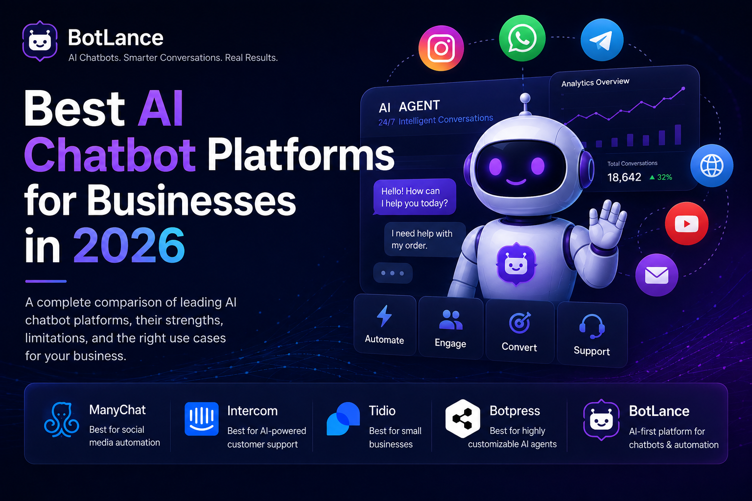 Best AI Chatbot Platforms for Businesses in 2026