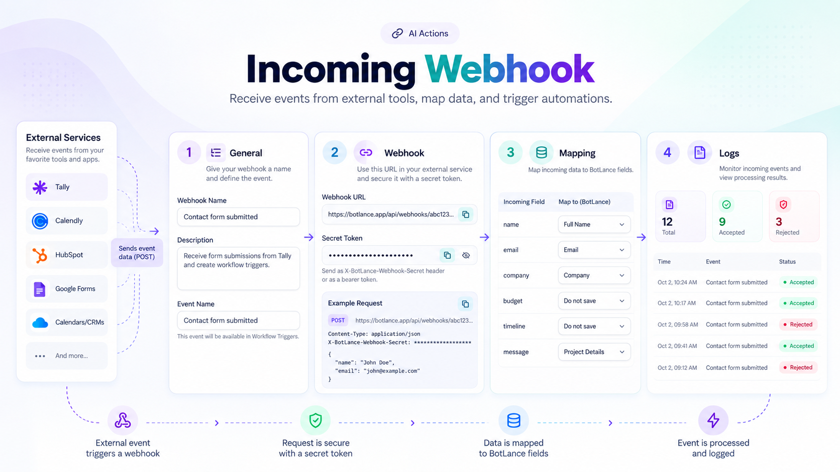 Incoming Webhook: Receive Events from External Tools