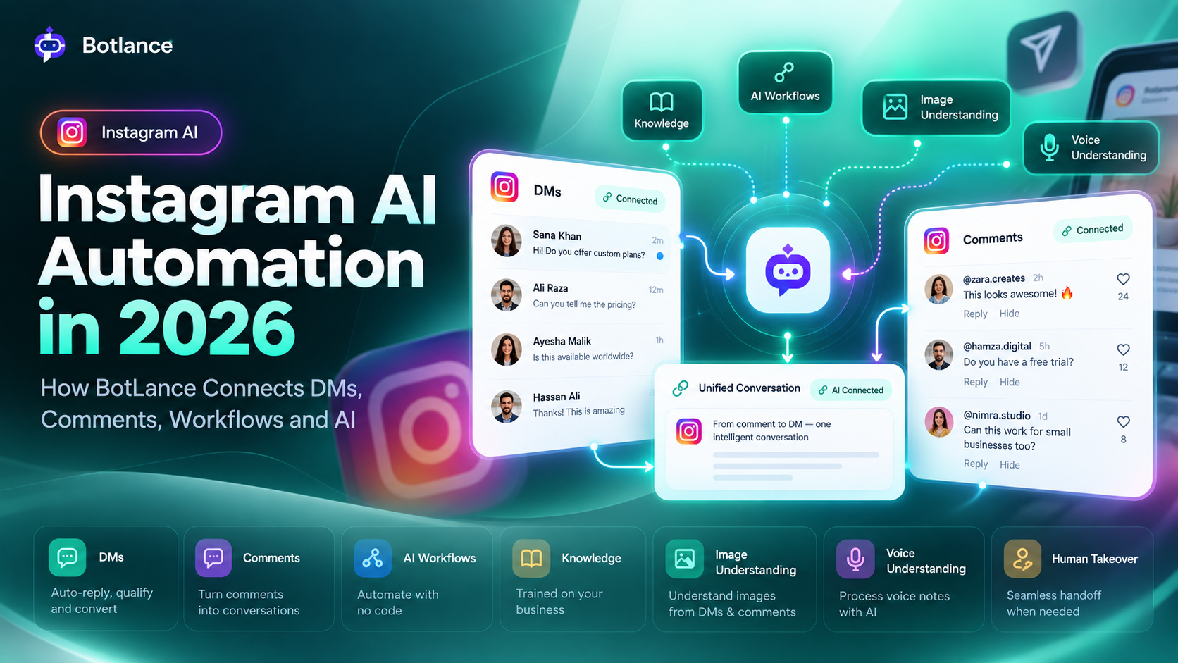 Instagram Automation That Understands the Whole Conversation